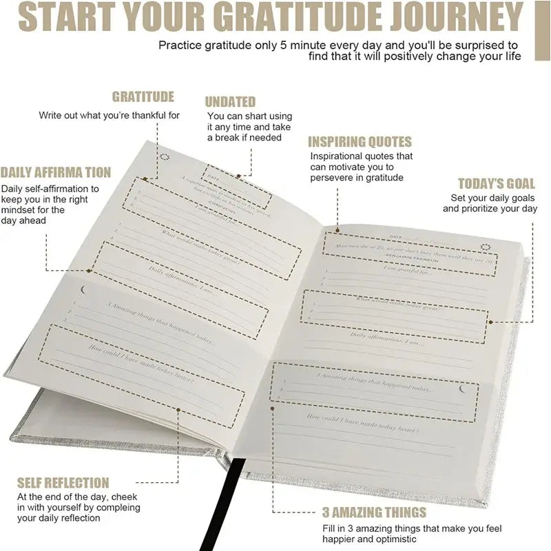 Daily Gratitude Journal, how to use
