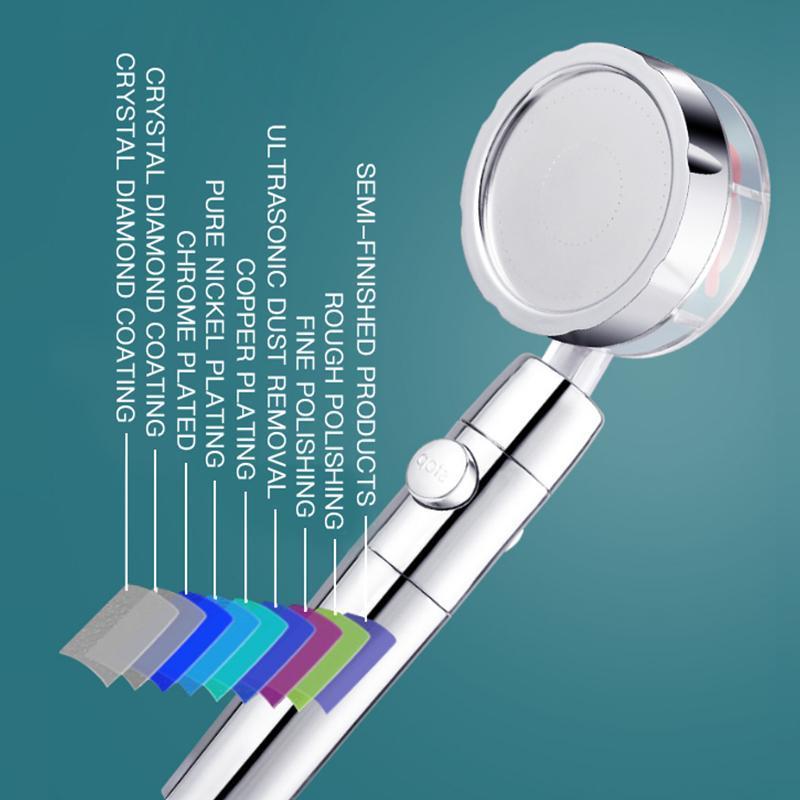 Vortex High Pressure Handheld Showerhead - Elevate Your Shower Experience