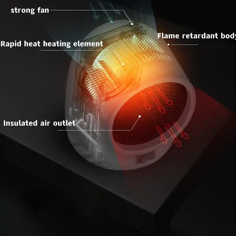 Mini Home Heater – Fast, Portable Heater with Intelligent Temperature Control